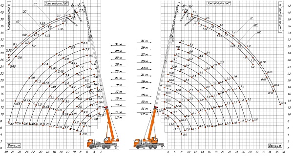 �������� ������ ��-55713-3�-4