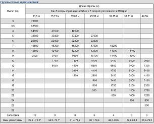 ���� XCMG �� ������������� ����� QY70K-I
