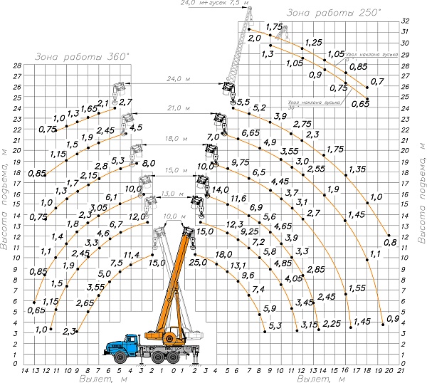 �������� ������ ��-55713-1�-2