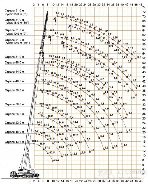 �������� ��������� ��-85713