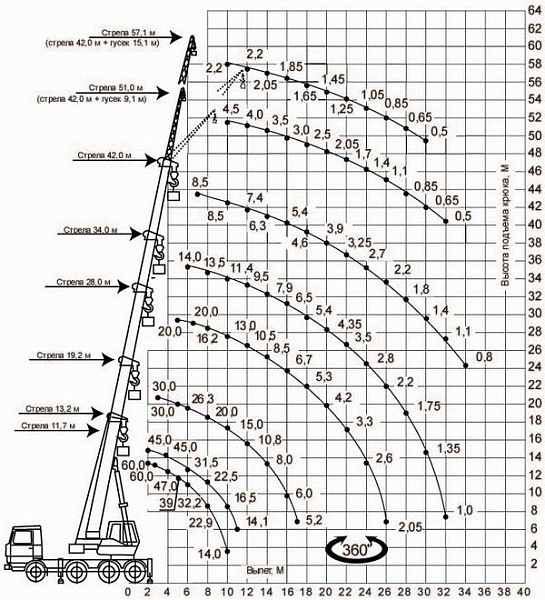 �������� ��������� ��-65721-6