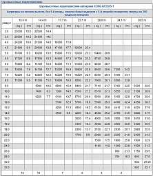 ���� XCMG �� ������������� ����� QY25K5