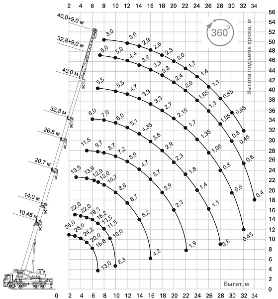 �������� ��������� ��-55731-4