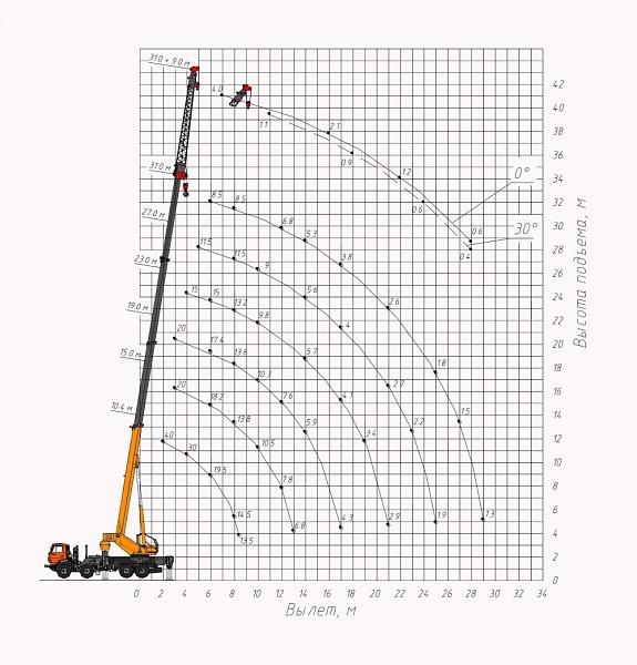 �������� ������ ��-65719-3�-1