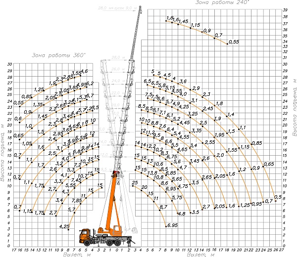 �������� ������ ��-55713-5�-3