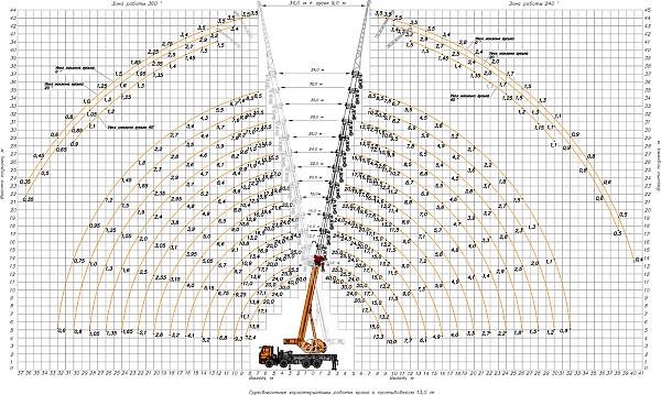 �������� ������ ��-65719-7�