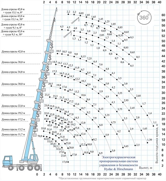 �������� ��������� ��-75721 H&H