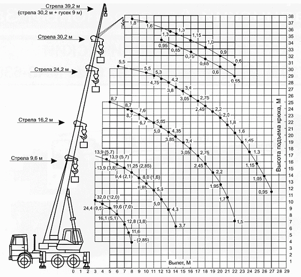 �������� ��������� ��-55729-1�