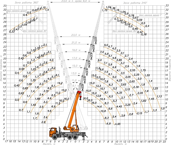 �������� ������ 45719-7�