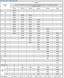 ���� XCMG �� ������������� ����� QY60K