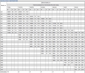 ���� XCMG �� ������������� ����� QY30K5