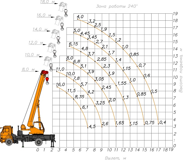 �������� ������ ��-35719-3-02