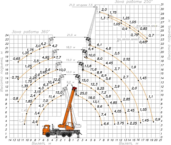 �������� ������ ��-55713-6�-1