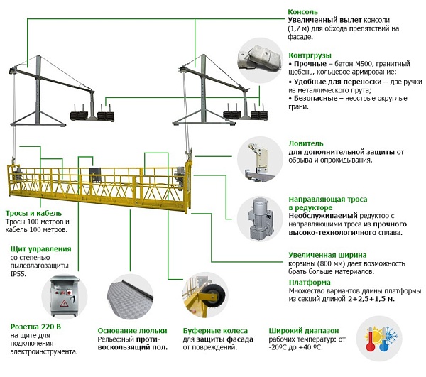 �������� ��������� ZLP-630