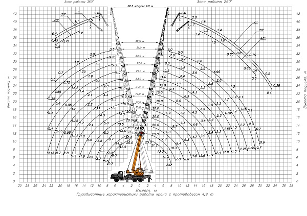 �������� ������ ��-55713-1�-4�