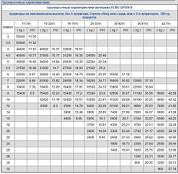 ���� XCMG �� ������������� ����� QY50KII